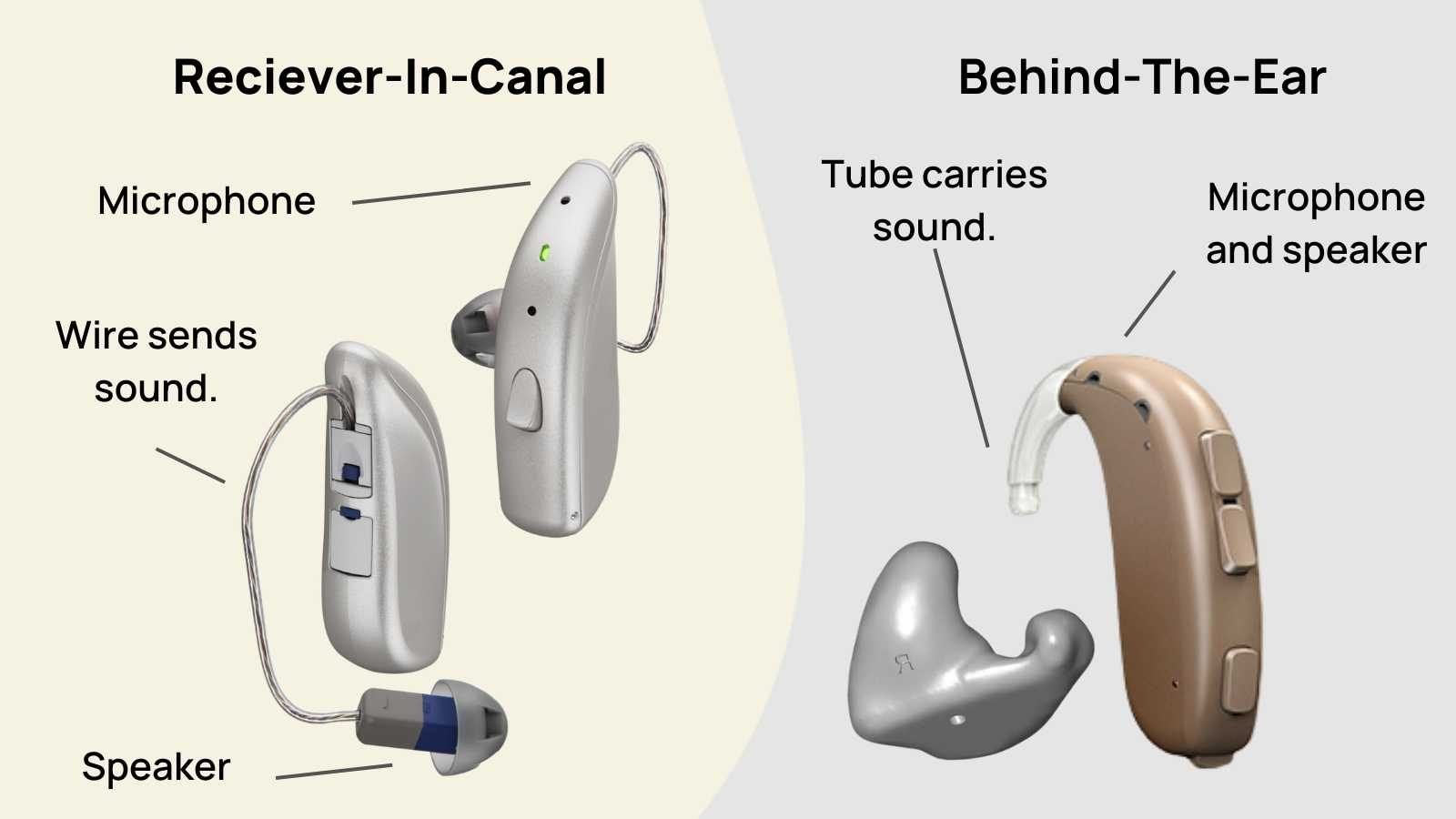 Hearing Assessment at Miracle Hearing Clinic, Delhi